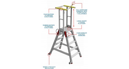 Plateforme A Frame Aviation