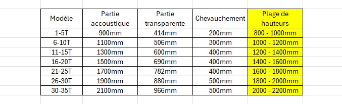 Hushtec - Dispositif de réduction de bruit pour BRH