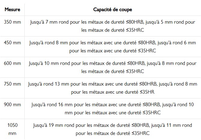 Coupe-Boulons GS TUV