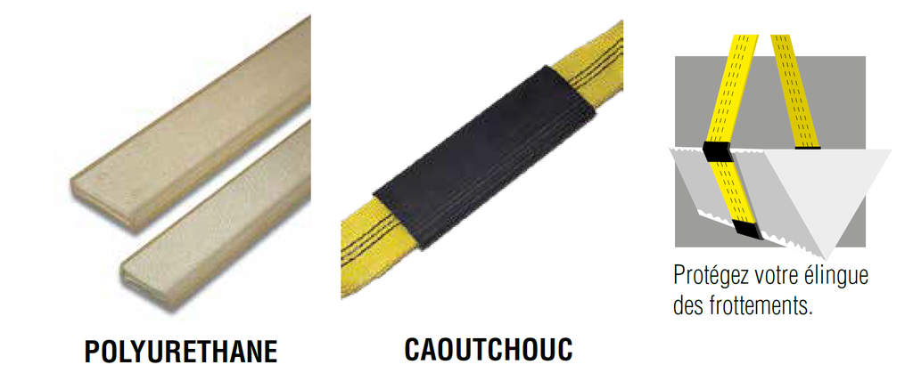 Protections anti-coupe