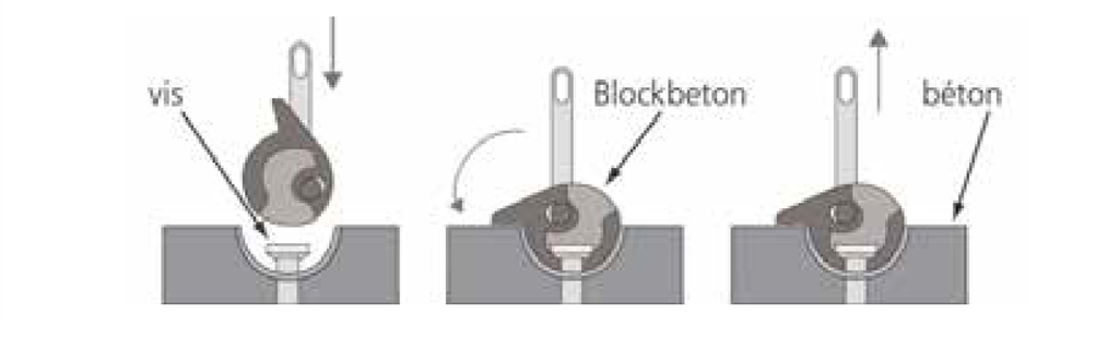 Ancrage Blockbéton