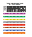 Elingue plate 1 tonnes