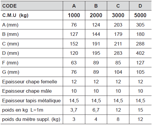 Elingue toile métallique