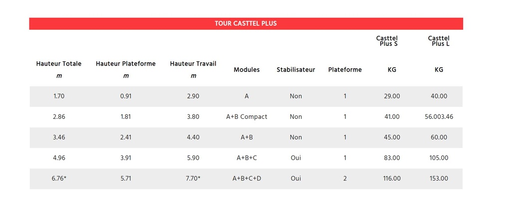 Echafaudage Aluminium pliant CASTTEL Plus