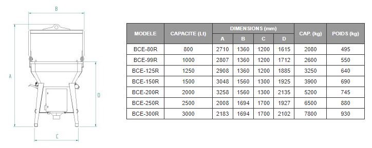 Bênne à béton droite télécommandée