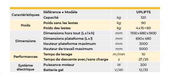 Nacelle semi-électrique aluminium - 5 mètres