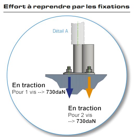 Platine de fixation sur dalle pour potelet diam 25 et 40mm