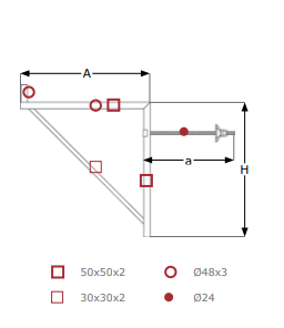 Console pour maçonnerie