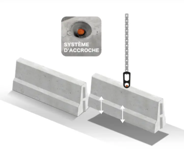 Glissières de sécurité béton (GBS)