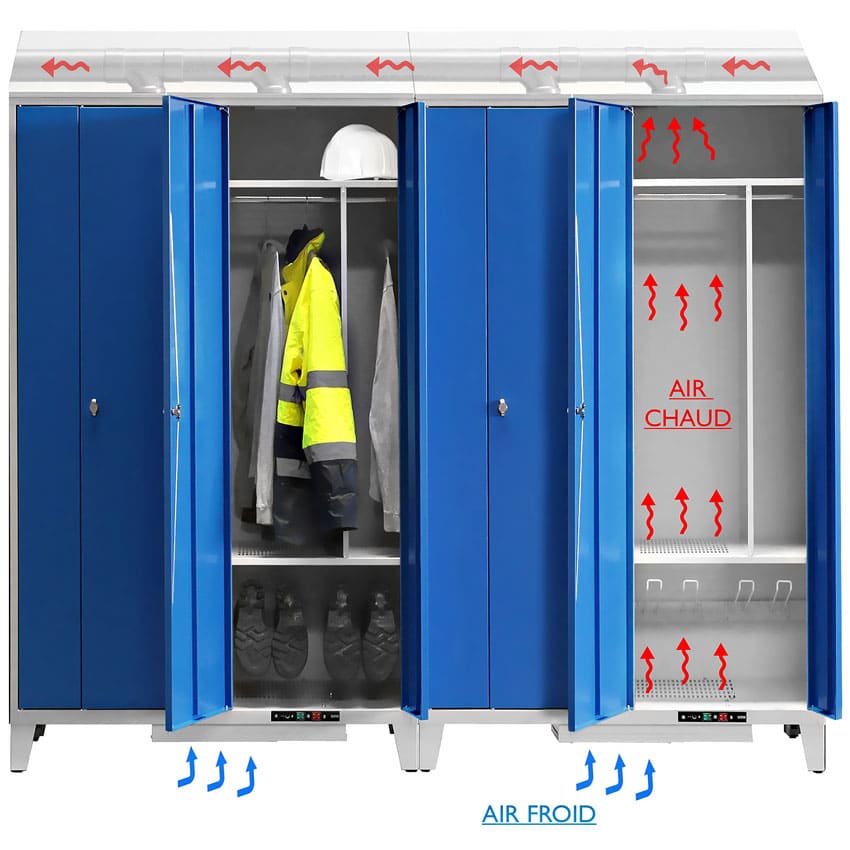 Vestiaire Monobloc chauffant