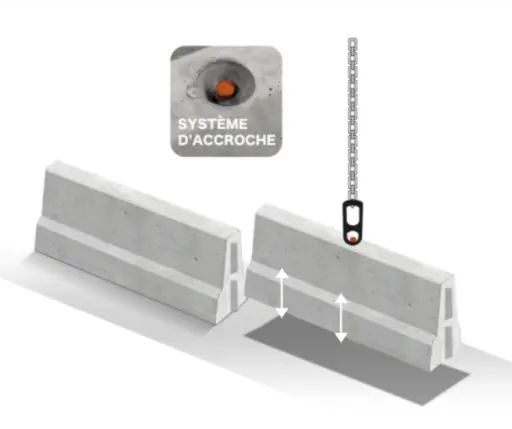 [GBS01] Glissières de sécurité béton (GBS)